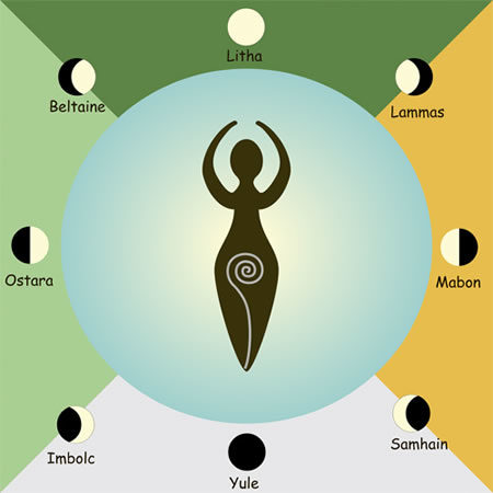 Wiccan Holidays