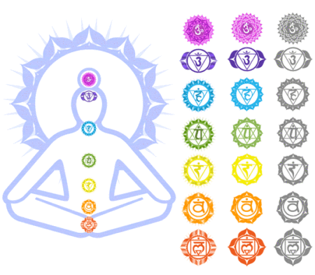 Chakras